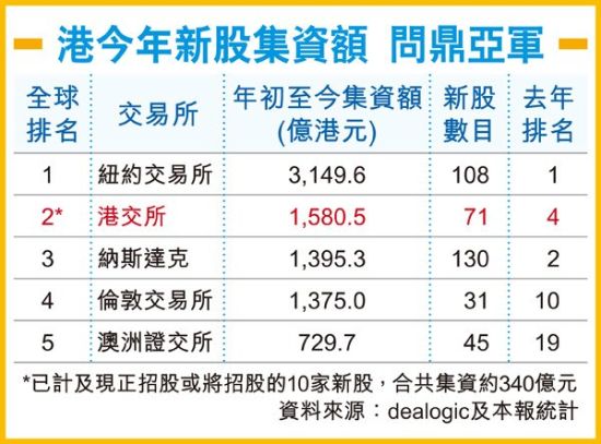2018香港经济日报_香港经济日报高清版电脑版官方下载2018 香港经济日报高清版电脑版...