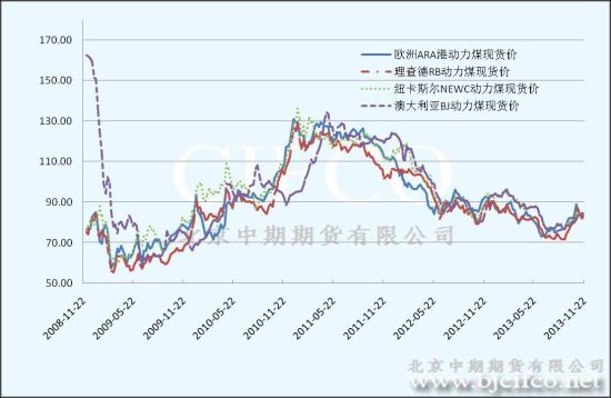 北京中期:利多因素明显动力煤发力上冲|动力煤