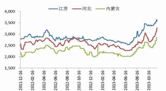 格林期货:基本面利好 甲醇延续涨势|格林期货|涨