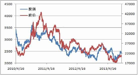 海通期货：2014注定不平凡沪胶进入第二季(2)