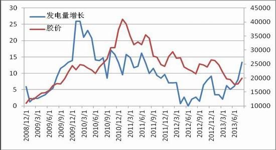 海通期货：2014注定不平凡沪胶进入第二季(2)