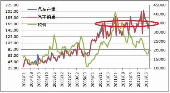 海通期货：2014注定不平凡沪胶进入第二季(3)