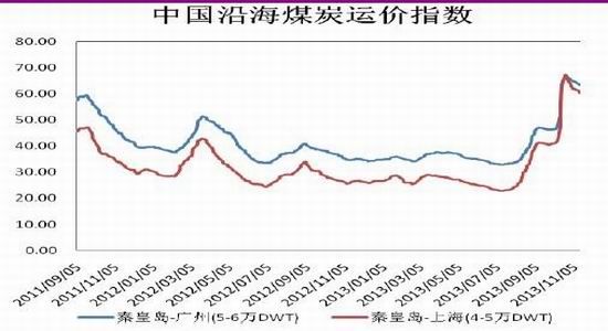 光大期货:动力煤结构性过剩是主调(2)|动力煤|光