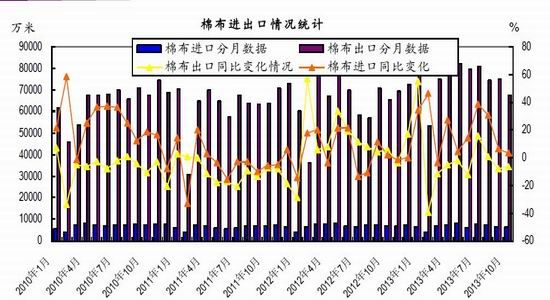 光大期货：后收储时代内外棉价将接轨(2)