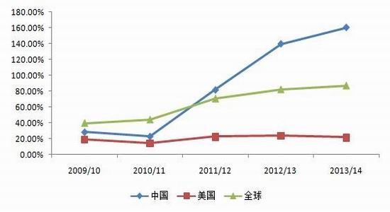 光大期货：后收储时代内外棉价将接轨