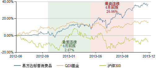 凯石工场2014年QDII策略:提升风险资产配置|基