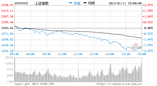 改革红利存巨大空间 2013股市机会超债市_市