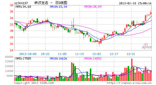 铁汉生态21日开市起停牌 拟披露重大事项