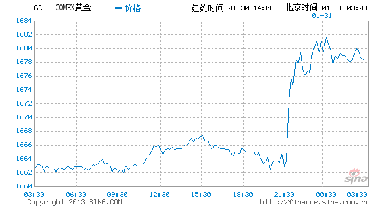 期货价格与GDP(2)