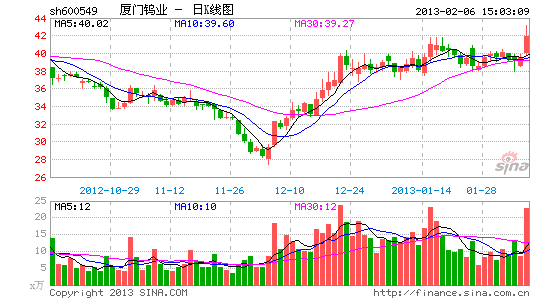 厦门钨业拟收购关联方所持钨钼矿业60%股权