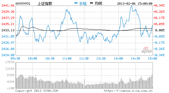 期指持仓量大增 多空分歧明显加大_股市及时雨