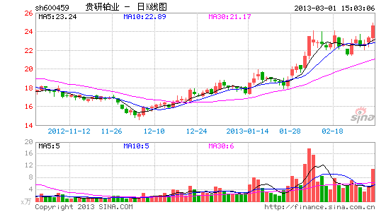 贵研铂业:资源回收与汽车催化剂双引擎_个股点