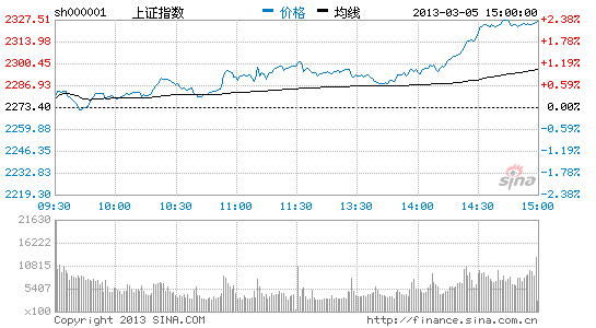 image_sinajs_cn_newchart_png_min_cn_min_n_sh000001_152553.png