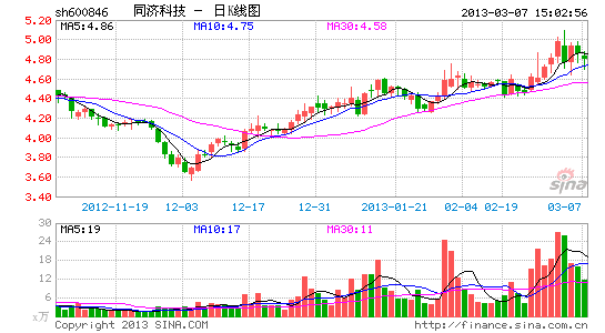 同济科技子公司获签近4亿元工程项目合同|同济