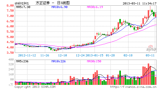 image_sinajs_cn_newchart_png_k_cn_sh601901_114551.png