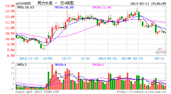 同力水泥被指计提激进 低价竞争致净利下滑|同