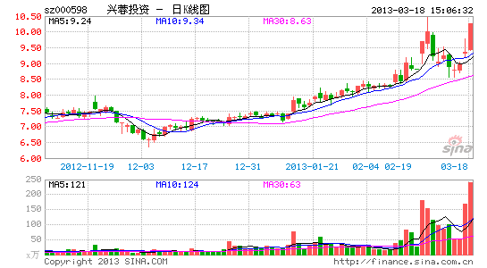 兴蓉投资:环保水务有望做强做大_公司研究