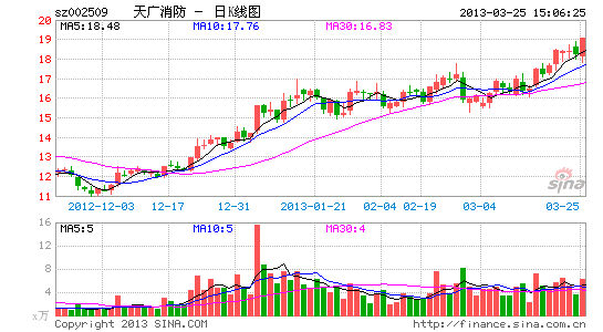天广消防:快速成长中的消防巨头|股票|股市|个股