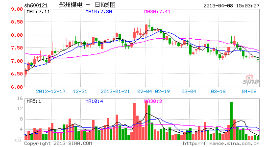 郑州煤电关联交易疑云未散 物资数据遭疑|郑州