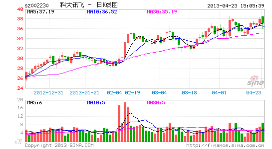 中移动成科大讯飞第一股东 称不谋求控制权|科