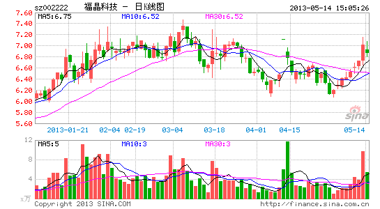 福晶科技称尚未涉及深紫外激光相关领域 |福晶