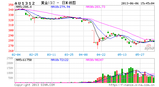 申万期货:关注美非农就业 沪金短线焦灼|期货|研
