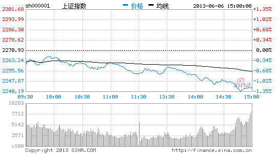 近十年端午节后九跌一涨 07年牛市也不例外|牛