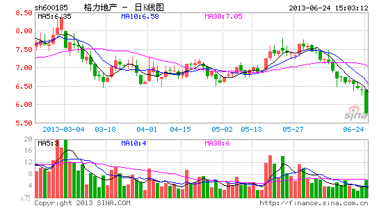 格力地产拟出1000万港元设香港独资公司|格力