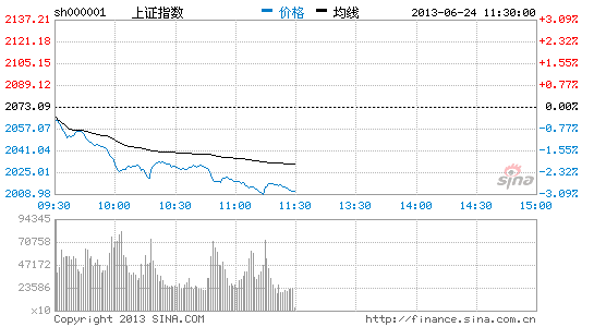 股指超跌非常严重 短线继续观望|大盘|股市|股票