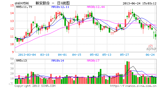 新安股份环保案发酵:或因严重污染京杭大运河
