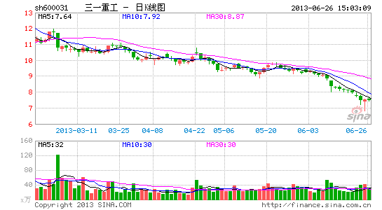 三一恋上中联重科 买卖股票细节遭解码|投资|A