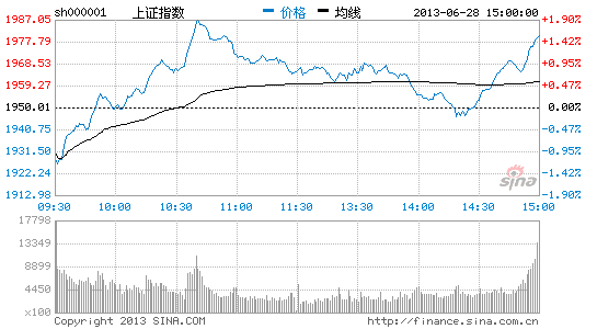 中石油工行强势翘尾 6月A股红盘收官|大盘|股市