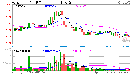 第一视频1.5亿收购彩票168网 发力彩票业务|财