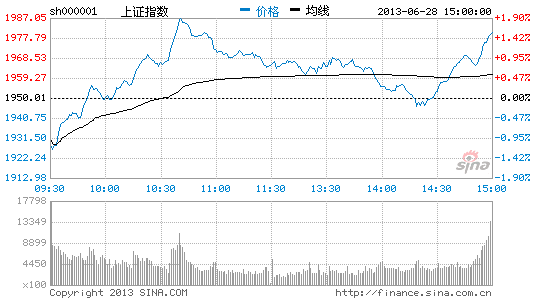 七翻身行情可期 关注低估值地产龙头股|投资|A