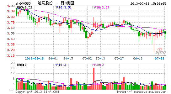 迪马股份子公司20亿拿地 欲融资增信37亿扩张