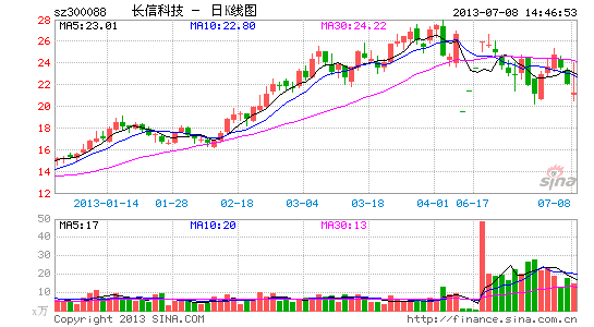 赣州德普特关联交易陡增 长信科技收购动机存
