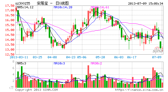 安居宝:稳步成长的社区安防龙头|股票|股市|个股