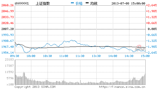 跳空霹雳逞威静候数据出炉 大盘 股市 股票 新浪财经 新浪网