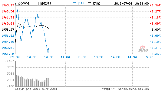 华泰柏瑞300ETF早盘零赎回 申购量达6660万