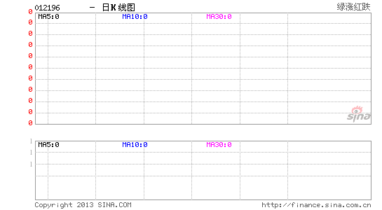 信达国际:复星医药买入评级 目标价13.3元|信达