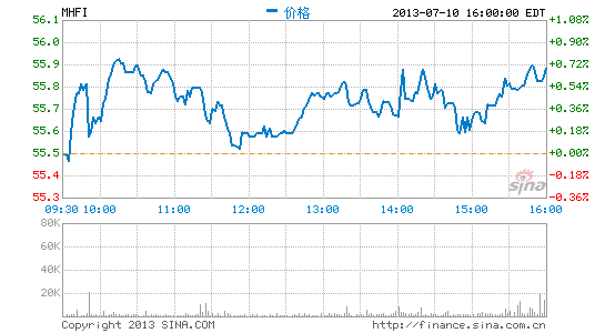 贝尔斯登清算人起诉三大评级机构歪曲事实|贝