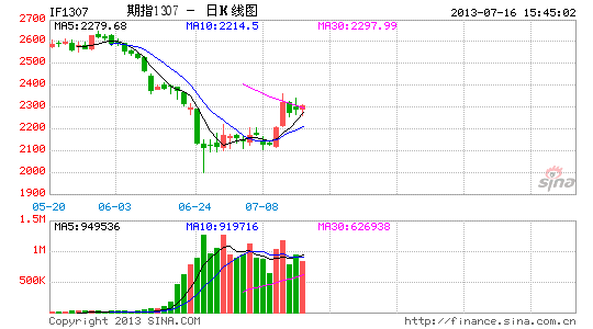 华泰长城期货:中国股指真实的估值并不便宜|期