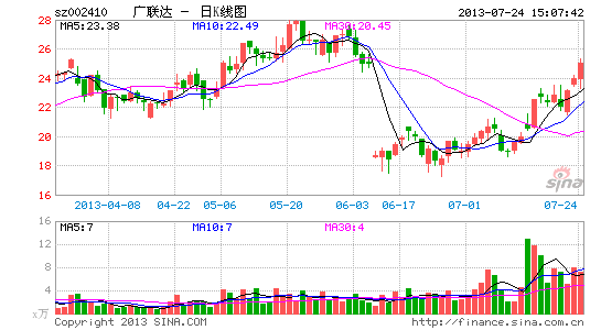 广联达:全年业绩有望重现高增长|股票|股市|个股