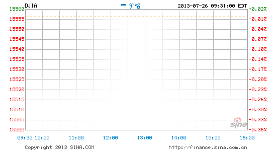 美国股市实时行情