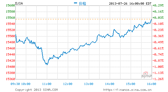 image_sinajs_cn_newchart_png_min_us__dji_204404.png