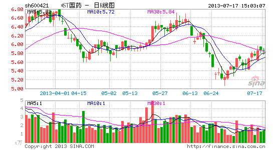 *ST国药实际控制人5亿现金输血