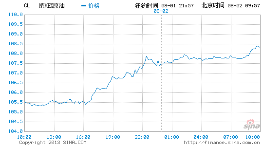 image_sinajs_cn_newchart_png_min_globalfutures_CL_213000.png