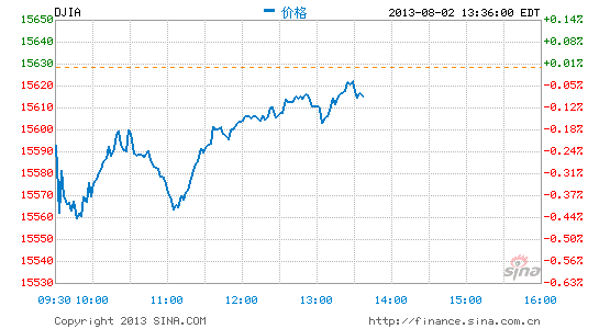 image_sinajs_cn_newchart_png_min_us__dji_013749.png