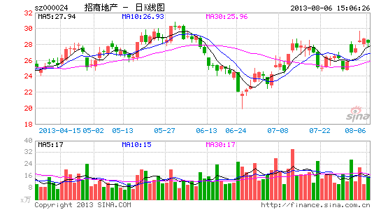 招商地产筹划发行股份购买资产 7日起停牌|招商