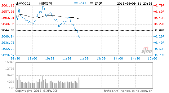 Significant shareholders more than half the average daily cash 170 million private equity bearish GEM